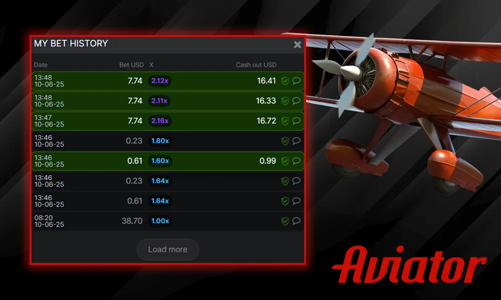 Information about Statistics and Analysis Tools in Aviator